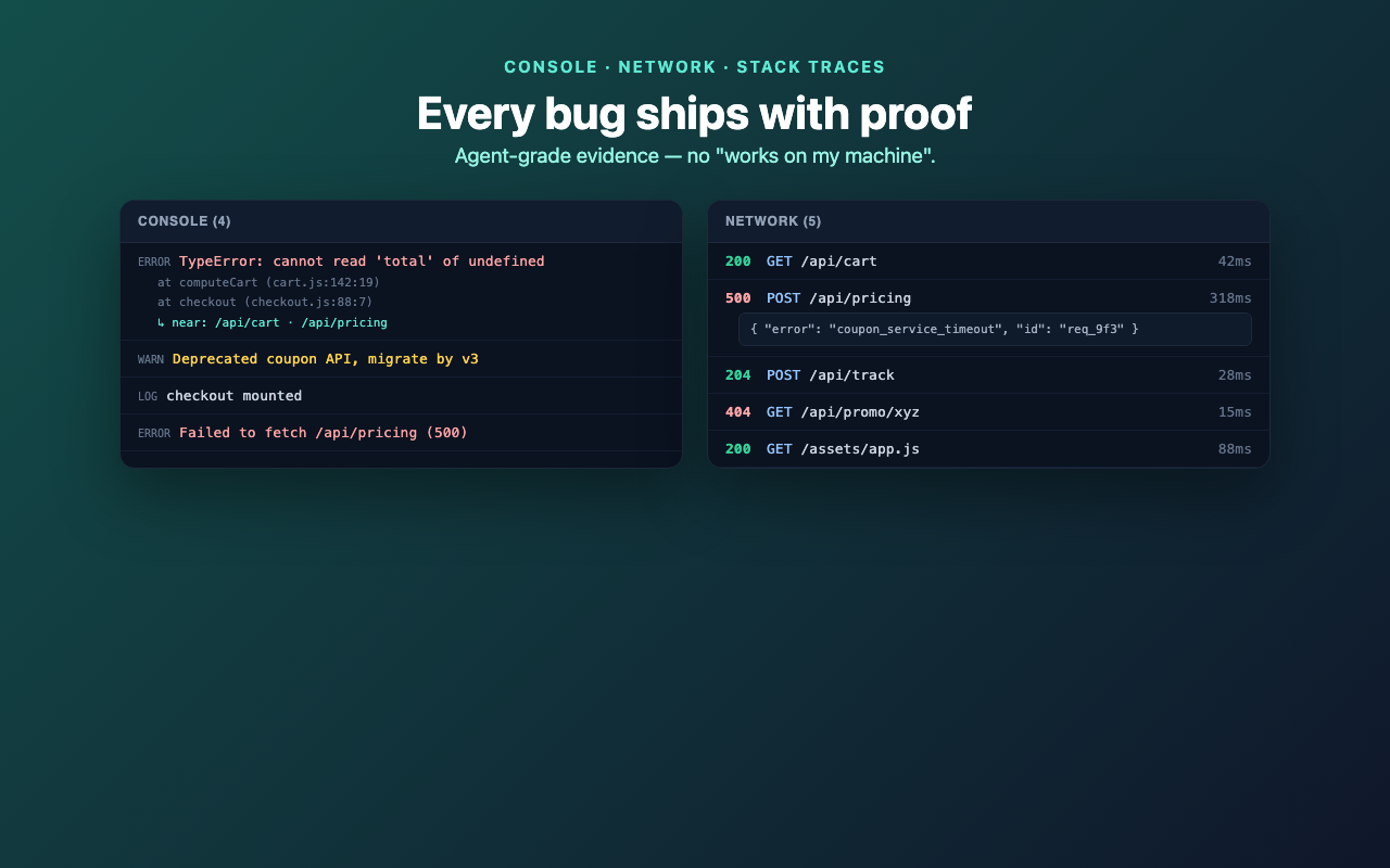 Every report ships with proof