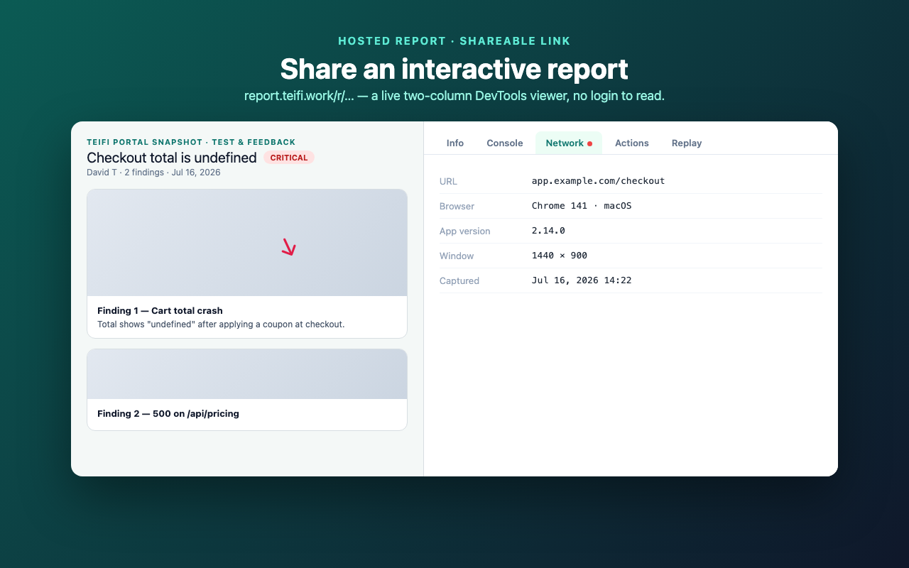 An interactive report, one link away